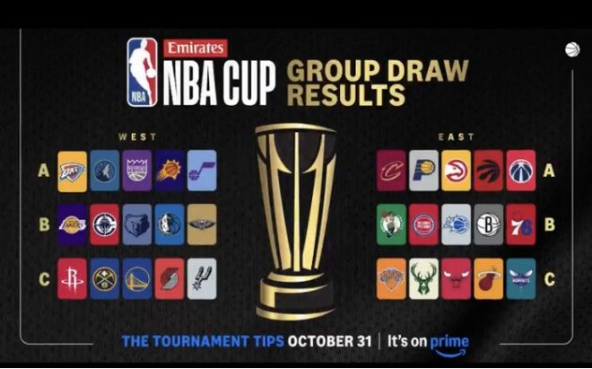 2025阿联酋NBA杯分组揭晓：湖人身陷“死亡之组”，雷霆与雄鹿剑指冠军